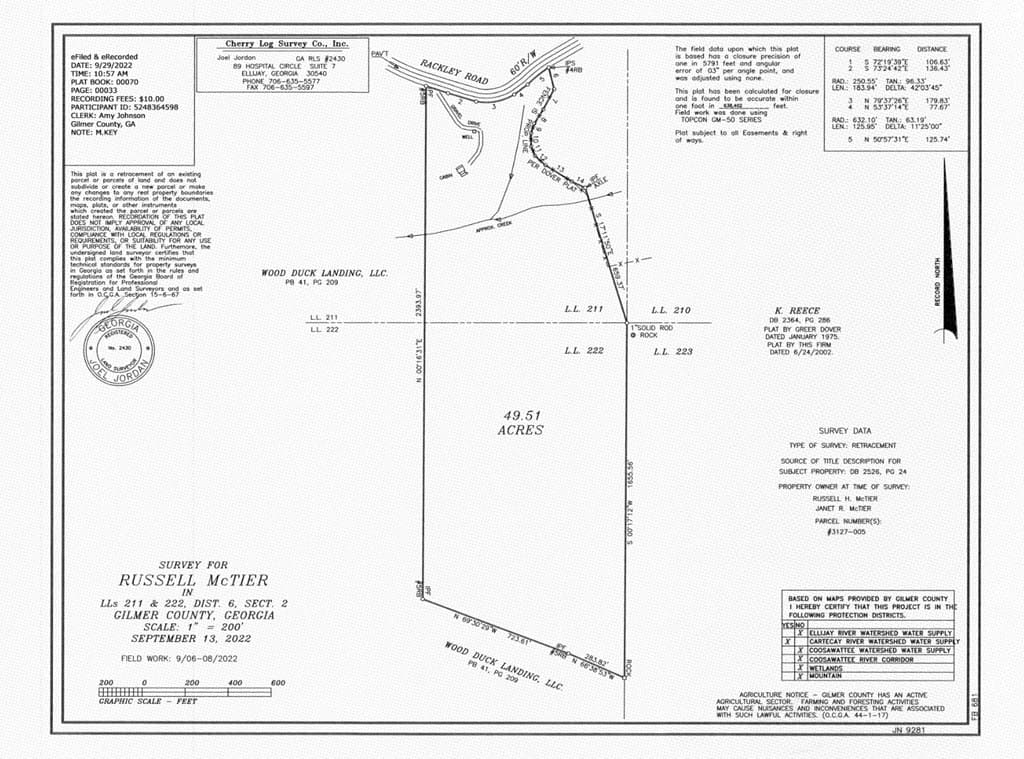 1564 Rackley Road, Ellijay GA 30536 - Photo