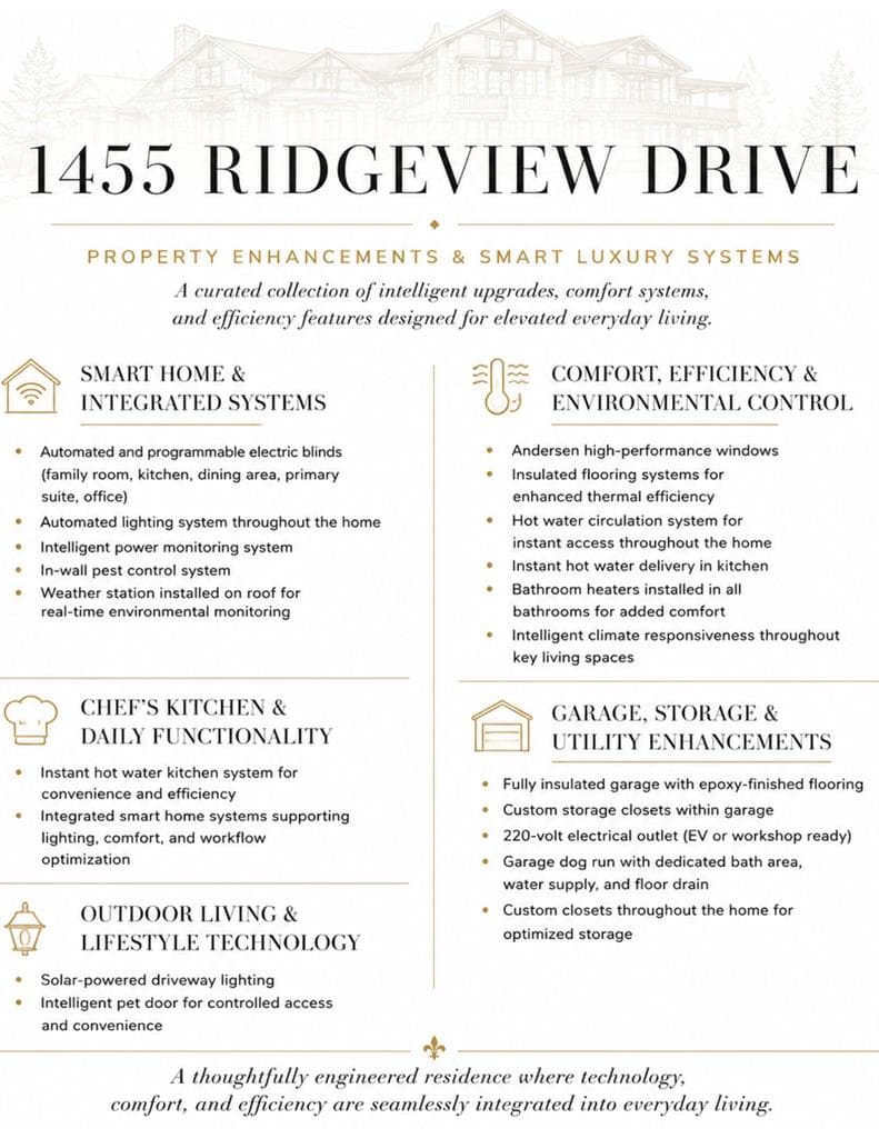 1455 Ridgeview Drive, Big Canoe GA 30143 - Photo